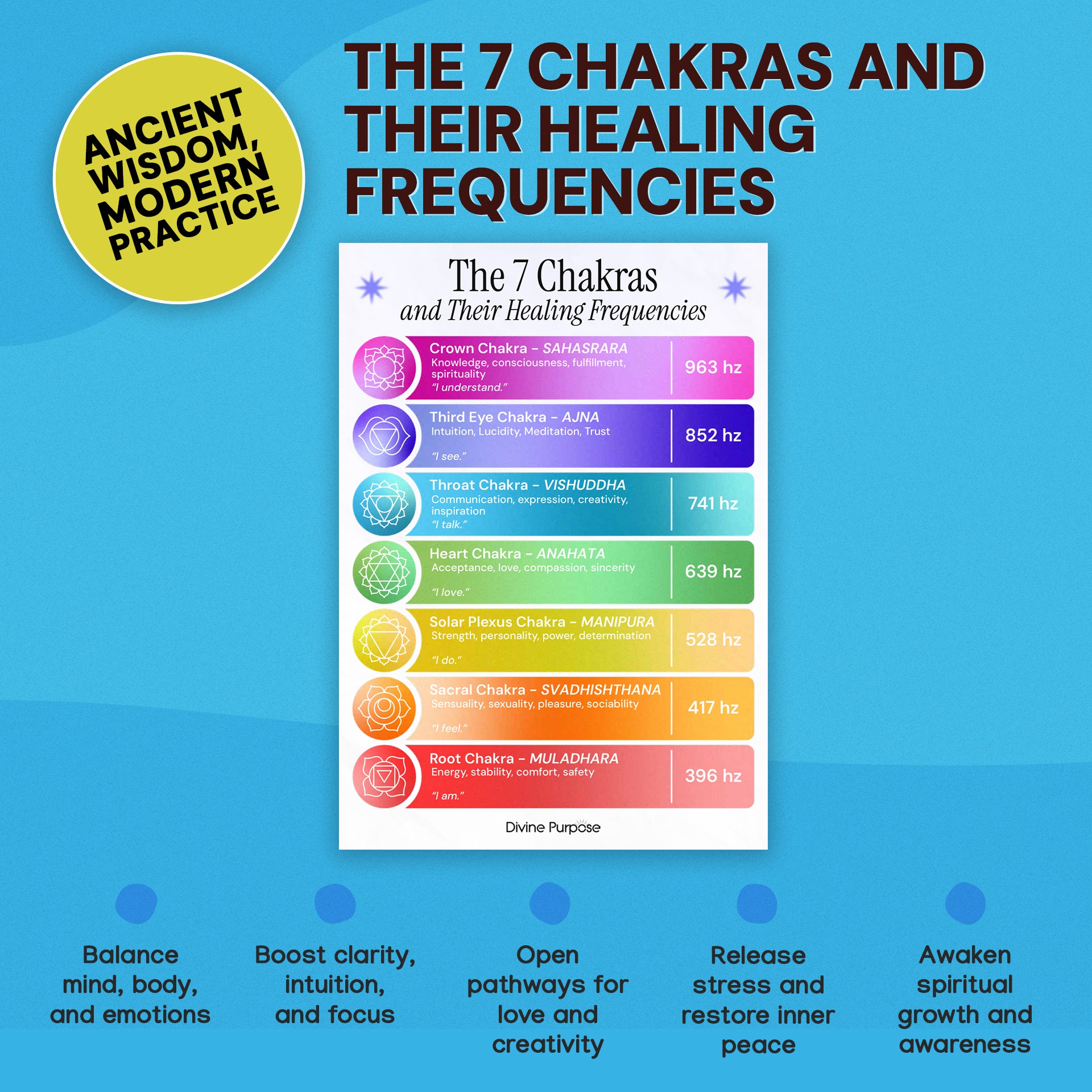 Activate All 7 Chakras Using Sacred Frequency Medicine