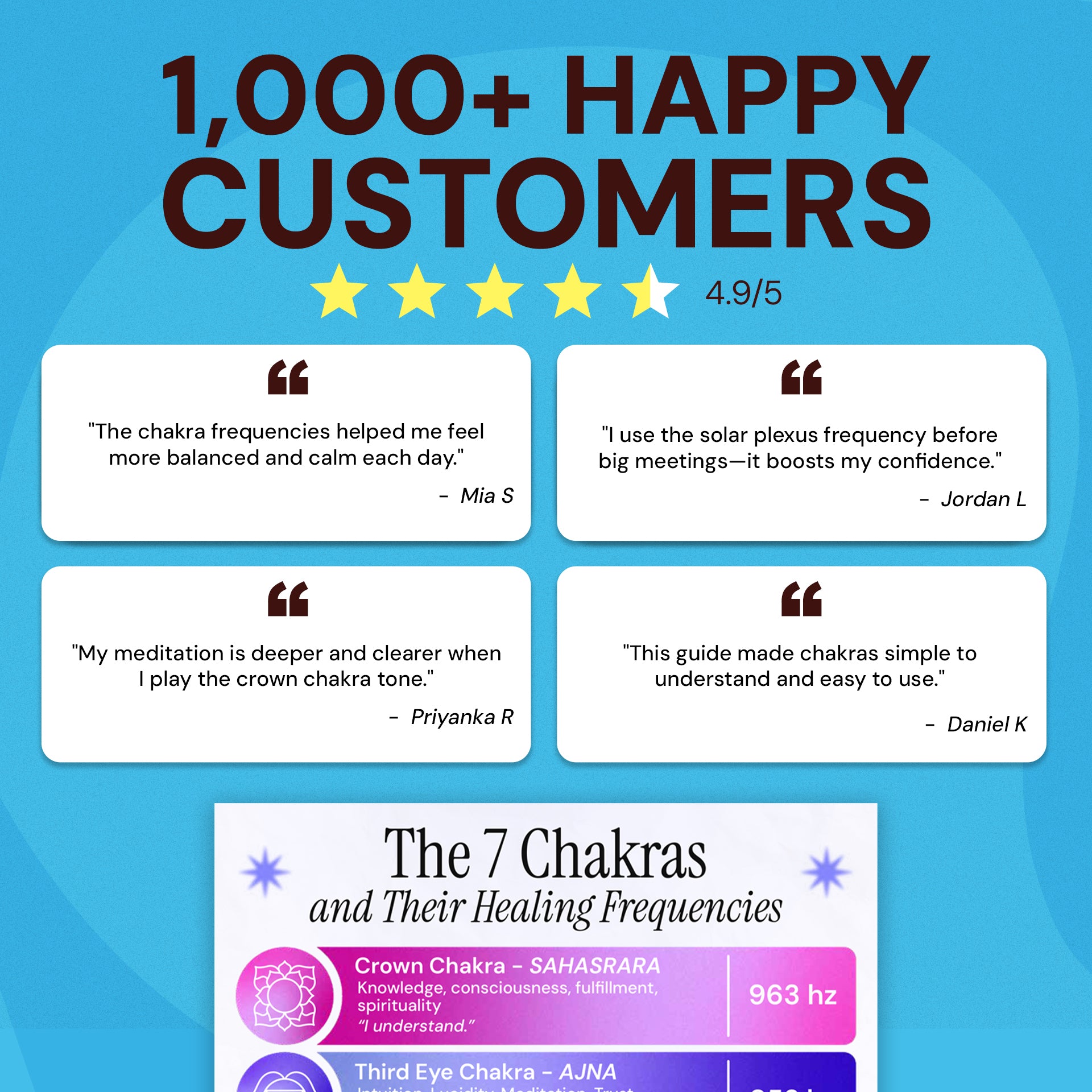 Activate All 7 Chakras Using Sacred Frequency Medicine