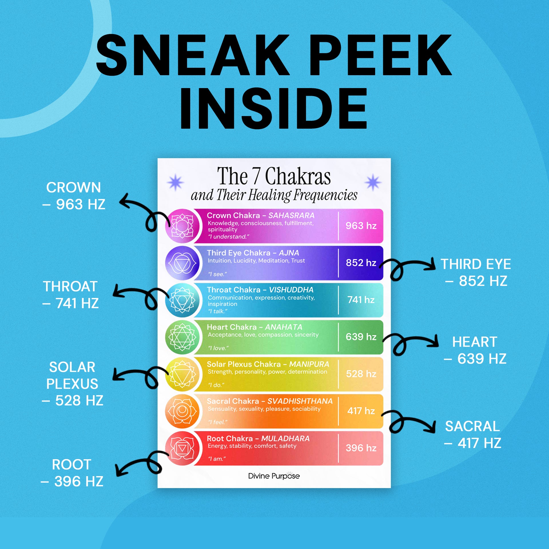 Activate All 7 Chakras Using Sacred Frequency Medicine