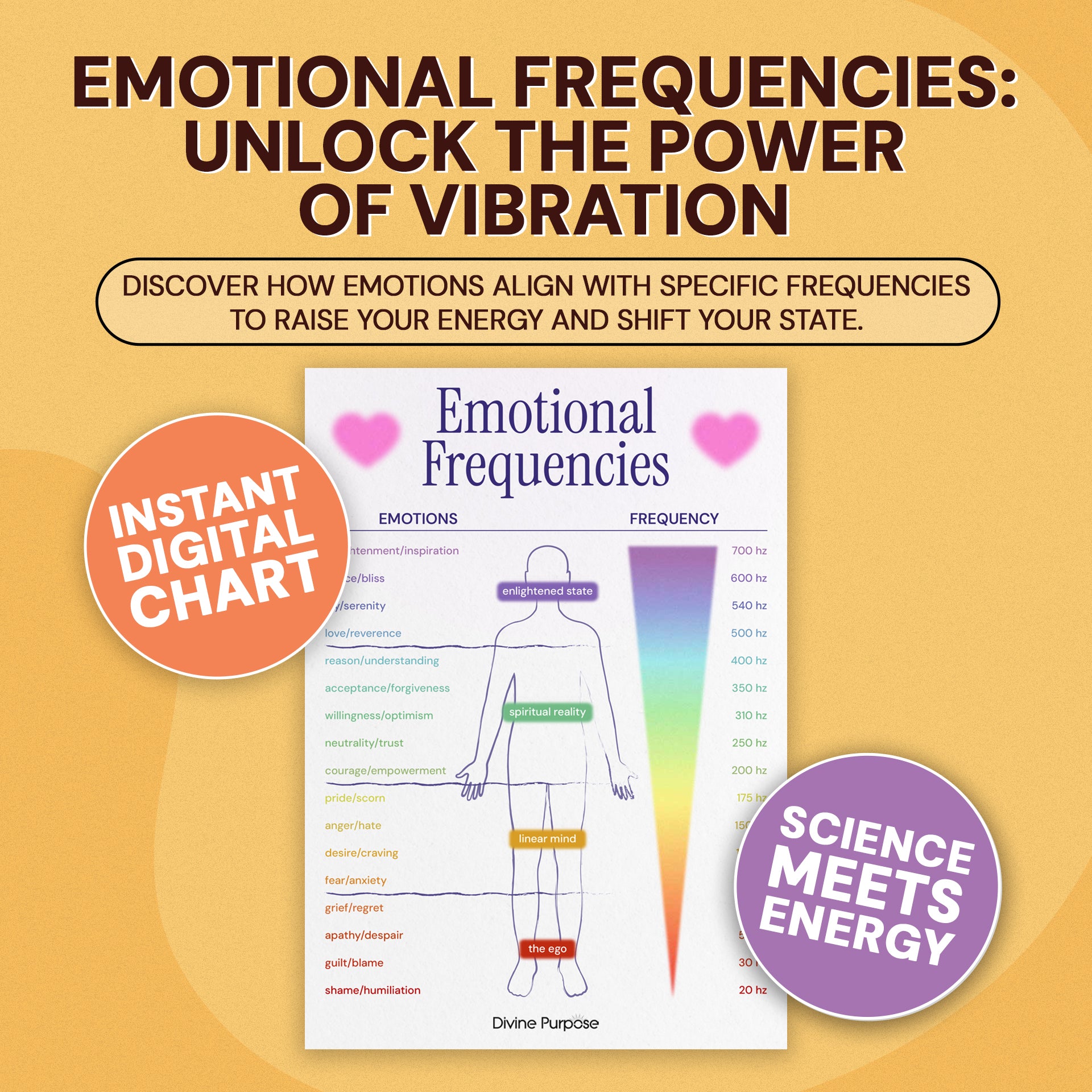 Shift From Shame to Joy Using Emotional Frequency Science