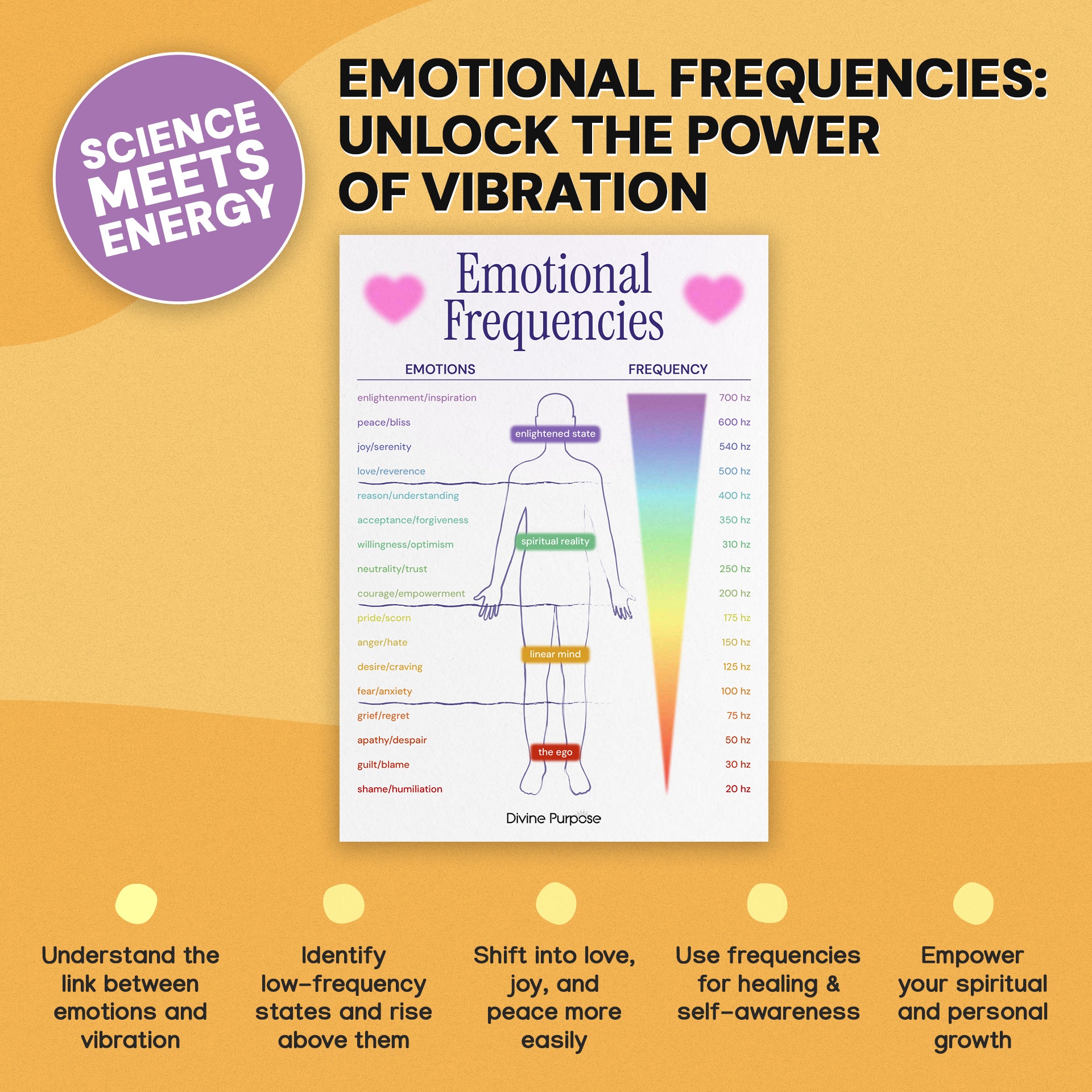 Shift From Shame to Joy Using Emotional Frequency Science